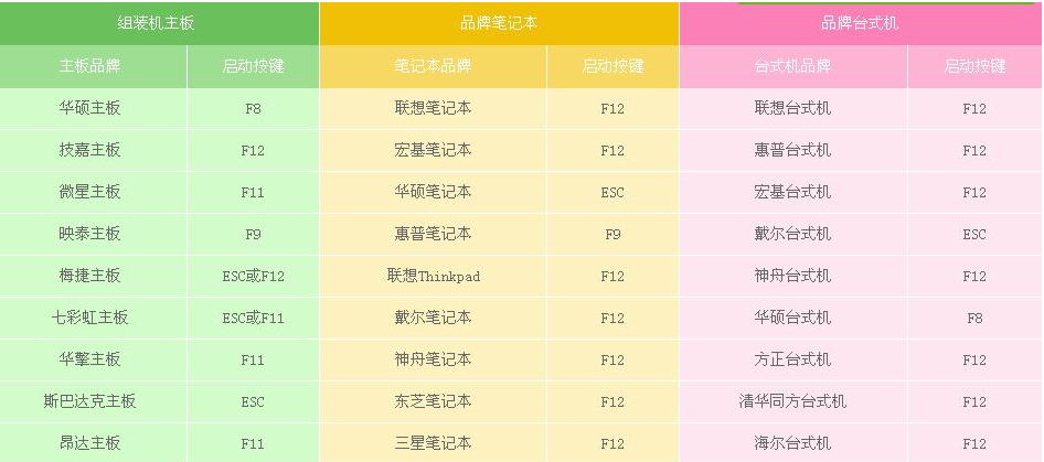 如何设置光驱启动安装系统？将光盘调成第一启动具体操作