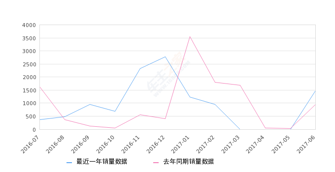 奇瑞e5销量口碑，奇瑞汽车e5怎么样质量好不好？