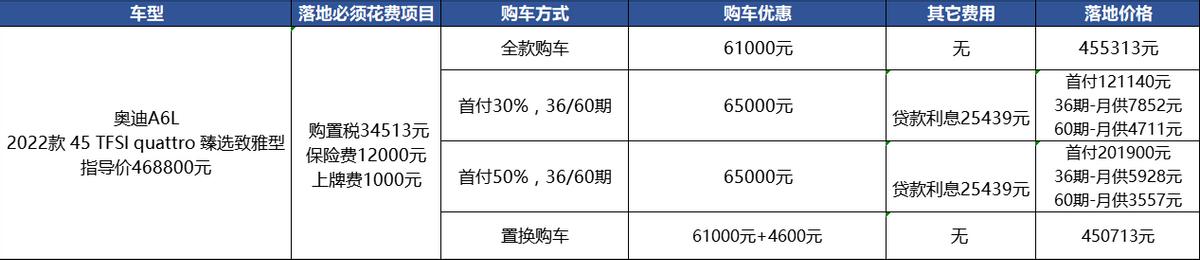 奥迪a6l降价25万，奥迪a6l降价5万真的吗？