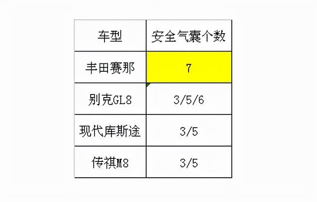 别克gl8，别克gl8四座版本能不能改七座的