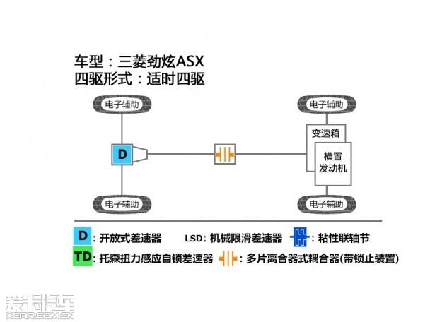 广汽三菱劲炫asx价格，三菱劲炫asx底盘拆解