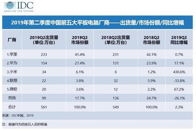 华为ipad平板电脑，最新款华为平板电脑最新发布会