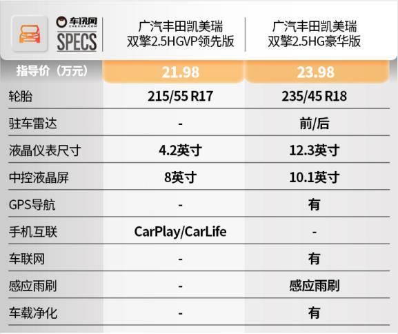 凯美瑞双擎2.5领先版，凯美瑞双擎混动领先版性价比