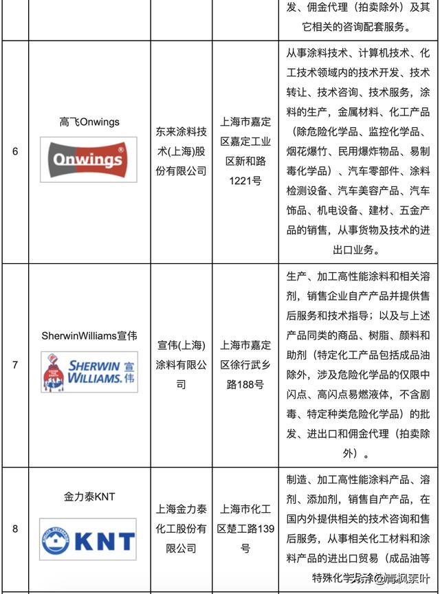 汽车坐垫套品牌十大排行，十大汽车加热坐垫品牌