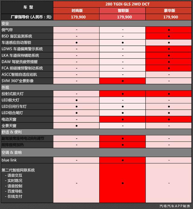 北京现代各车型价格，北京现代最新全部车型报价和图片