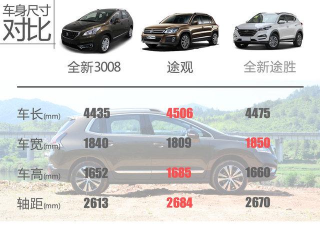 东风标致308两厢自动挡多少钱？标致3008自动挡1.6t至尚版评测