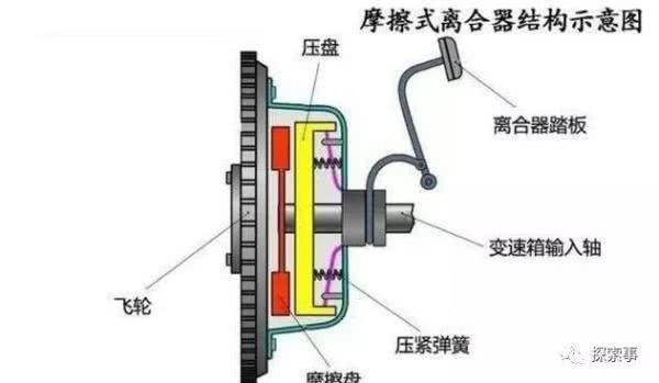 不踩离合器换挡伤车吗？手动挡在行驶中不踩离合也能换挡