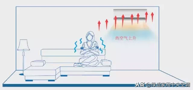 格力空调显示h1是怎么回事？如何解决空调制热时间长的问题