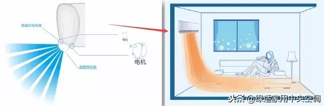 格力空调显示h1是怎么回事？如何解决空调制热时间长的问题