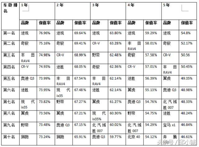 马自达5二手车能买吗？马自达cx-5二手车值得购买吗