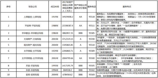 车险都有哪些险种？汽车保险哪个平台便宜