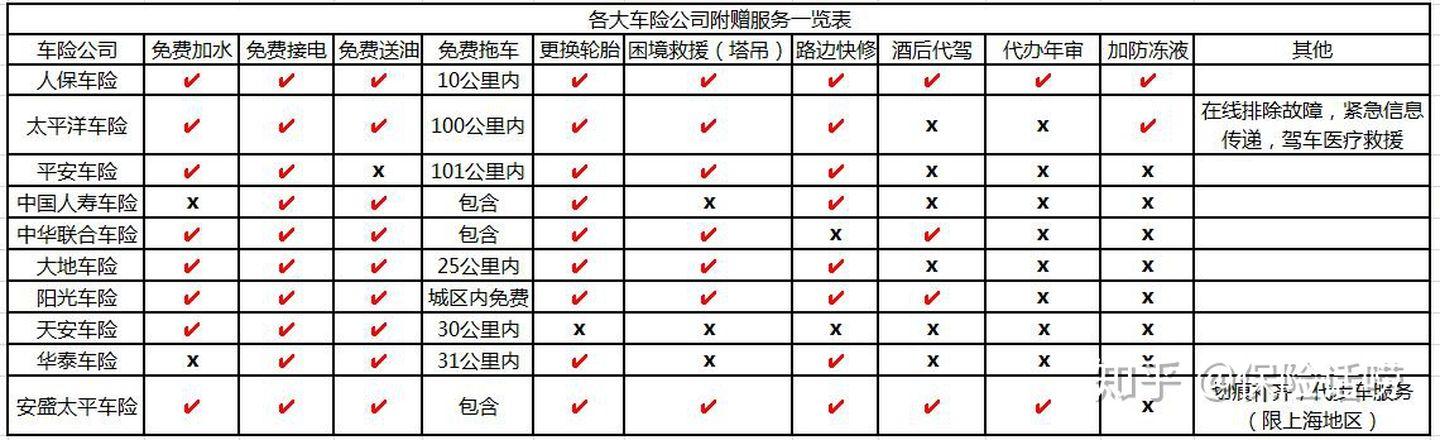 车险都有哪些险种？汽车保险哪个平台便宜