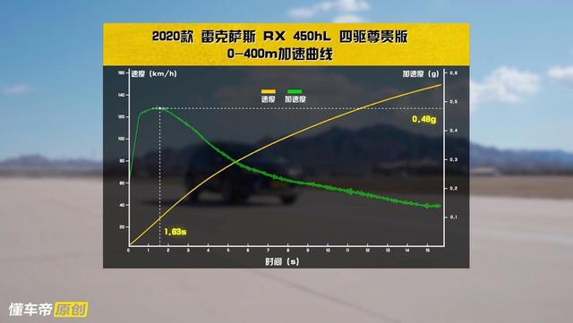 雷克萨斯rx450hl报价及图片，雷克萨斯rx 450价格