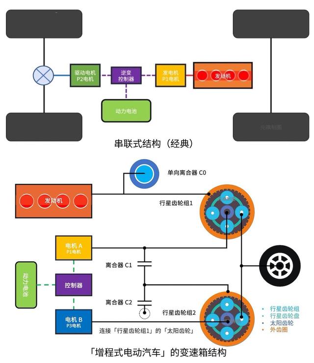 混合动力是什么意思？电动汽车到底选纯电还是混动