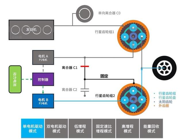 混合动力是什么意思？电动汽车到底选纯电还是混动