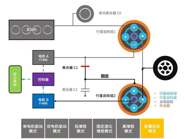 混合动力是什么意思？电动汽车到底选纯电还是混动