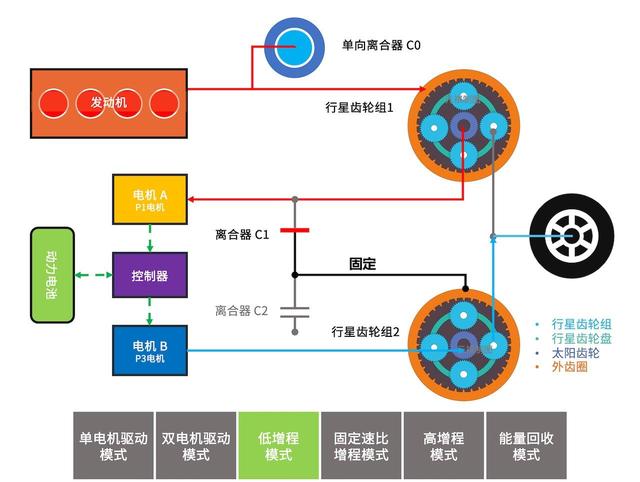 混合动力是什么意思？电动汽车到底选纯电还是混动