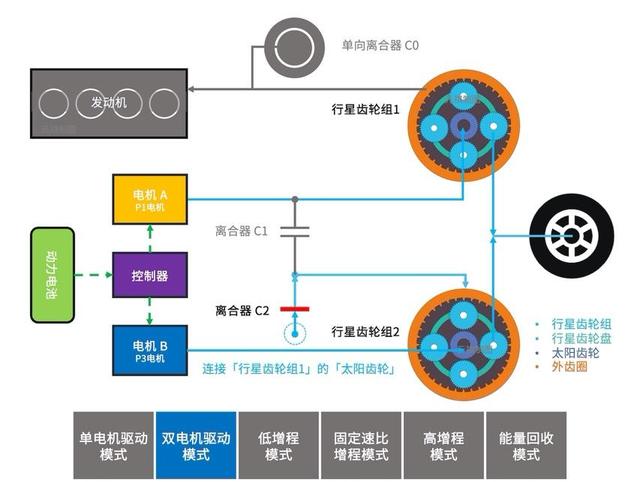 混合动力是什么意思？电动汽车到底选纯电还是混动