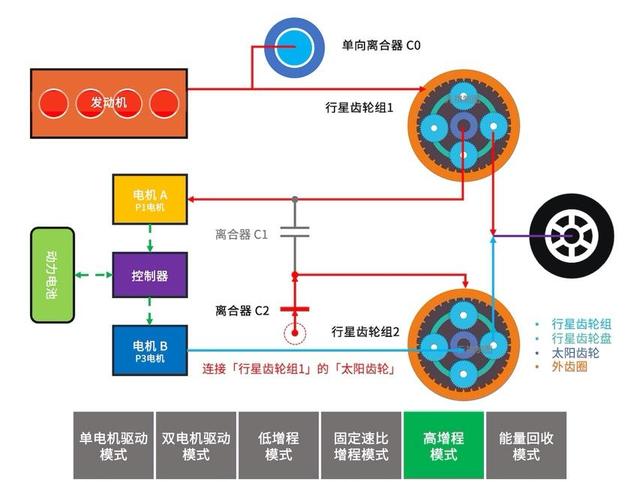 混合动力是什么意思？电动汽车到底选纯电还是混动