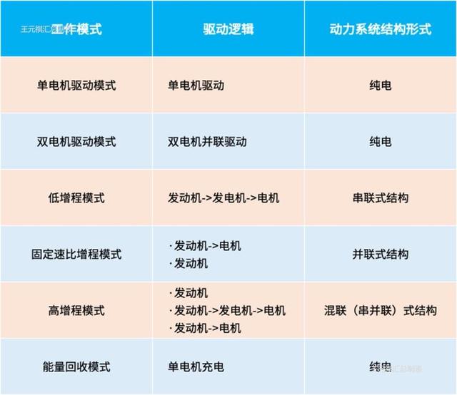 混合动力是什么意思？电动汽车到底选纯电还是混动