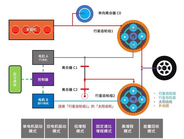 混合动力是什么意思？电动汽车到底选纯电还是混动