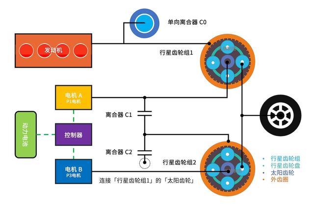 混合动力是什么意思？电动汽车到底选纯电还是混动