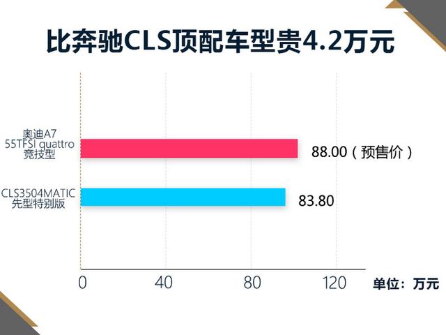 新款奥迪a7报价及图片，新一代奥迪a7价格