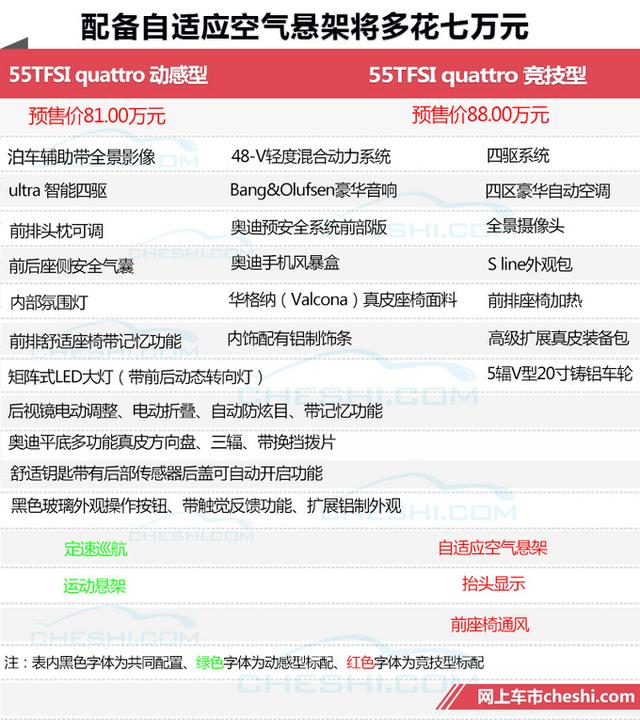 新款奥迪a7报价及图片，新一代奥迪a7价格