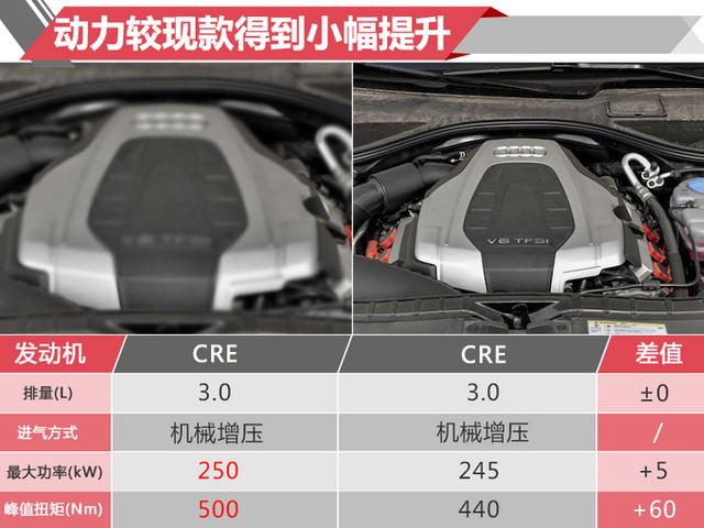 新款奥迪a7报价及图片，新一代奥迪a7价格