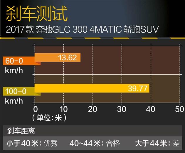 进口奔驰glk300参数配置，奔驰glc 300轿跑测评