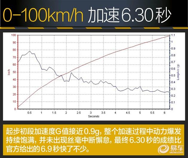 进口奔驰glk300参数配置，奔驰glc 300轿跑测评