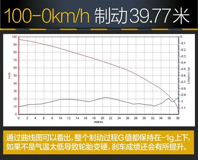 进口奔驰glk300参数配置，奔驰glc 300轿跑测评