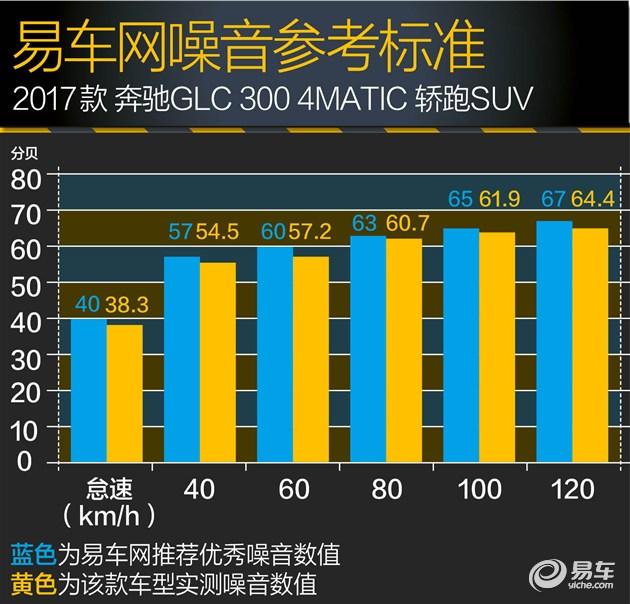 进口奔驰glk300参数配置，奔驰glc 300轿跑测评