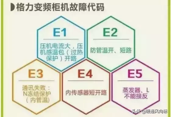 格力空调故障代码，格力空调故障代码大全及图解