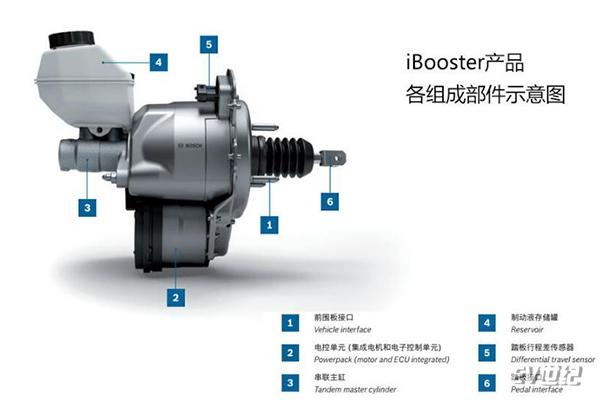 荣威ei5纯电动汽车续航里程，荣威ei5纯电动汽车续航