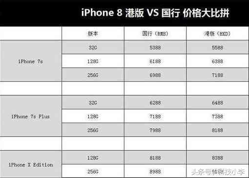 苹果8什么时候上市?？iphone8上市日期价格