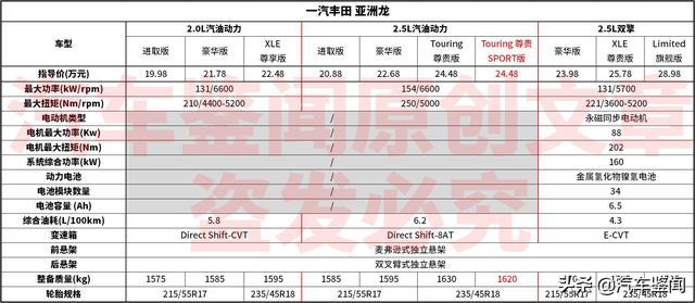 雷克萨斯es怎么样值得买吗？雷克萨斯es质量怎么样