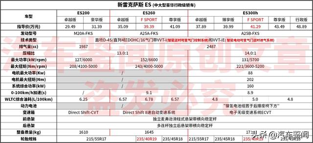 雷克萨斯es怎么样值得买吗？雷克萨斯es质量怎么样