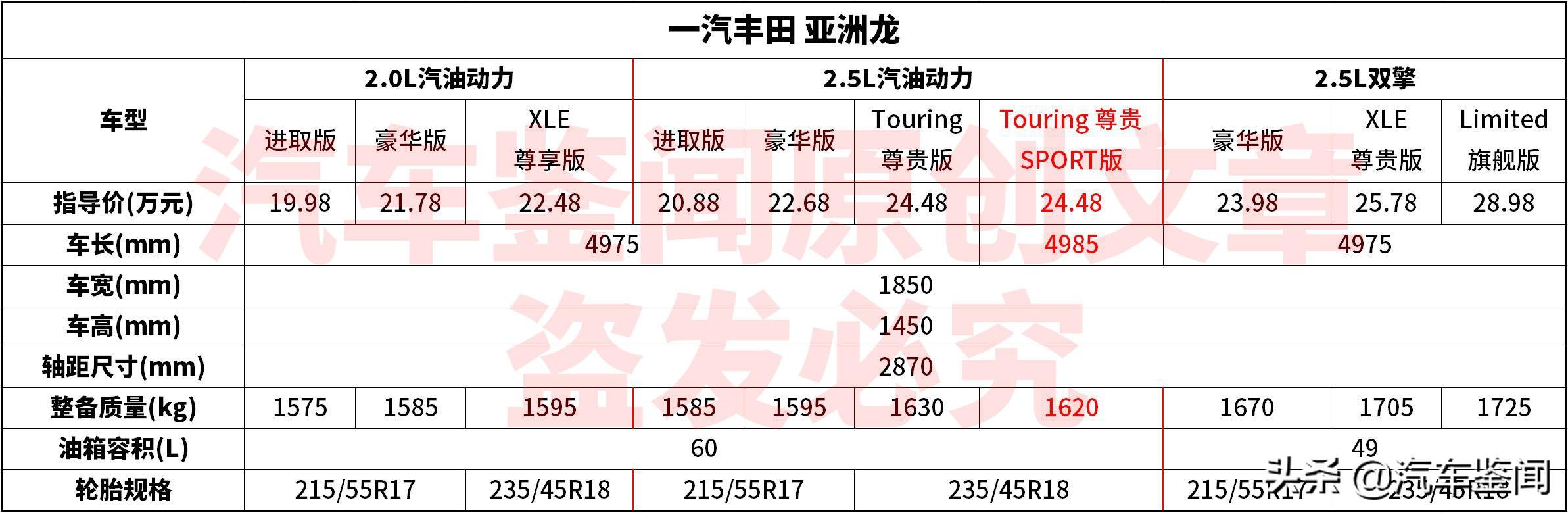 雷克萨斯es怎么样值得买吗？雷克萨斯es质量怎么样