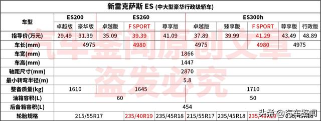 雷克萨斯es怎么样值得买吗？雷克萨斯es质量怎么样