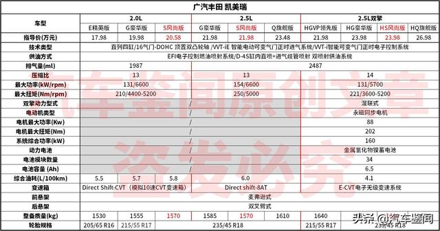 雷克萨斯es怎么样值得买吗？雷克萨斯es质量怎么样