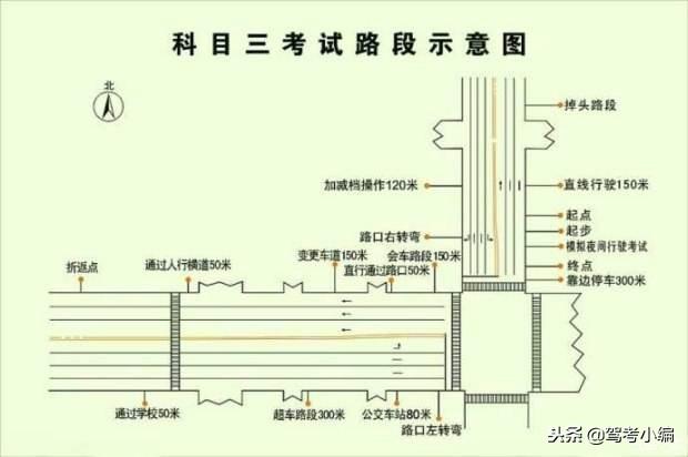 科目三考哪些项目？科目三路考注意事项及禁忌