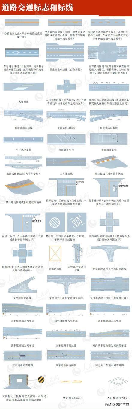 交警手势图片标志大全 图解，最新最全交通标志和交警手势图解