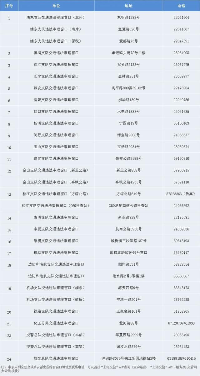 交通违章处理扣分新规定，网上疫情期间交通违章处理