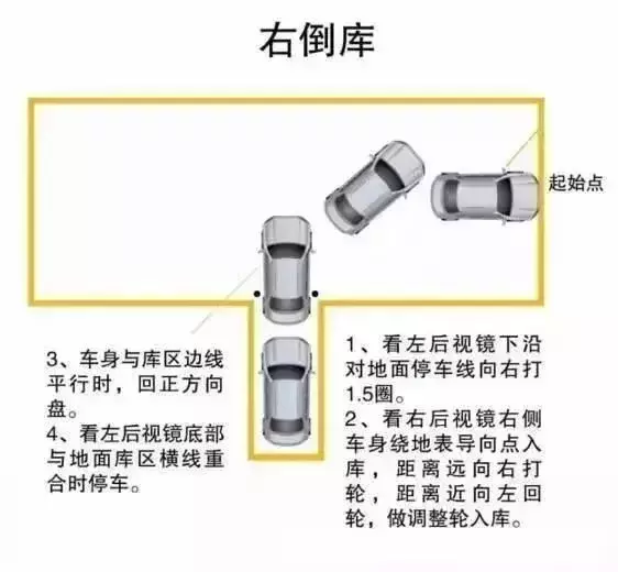 科目二考试技巧图解方向盘有什么要求吗?？科目二考试全程技巧图解