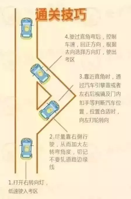 科目二考试技巧图解方向盘有什么要求吗?？科目二考试全程技巧图解