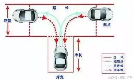 科二考试详细技巧，科目二考试新手学员必看操作技巧