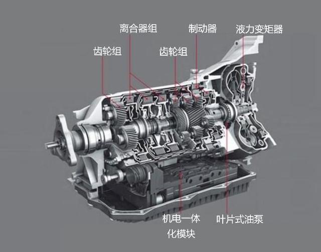 离合器起什么作用？汽车离合器的原理和作用是怎样的