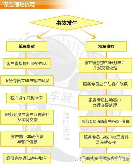 汽车什么保险公司最好最可靠？汽车保险买哪一家最好呢