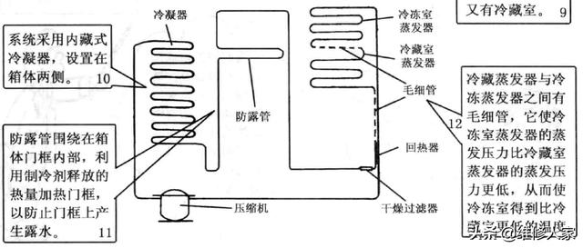 冰箱制冷系统图，直冷式电冰箱制冷系统工作原理